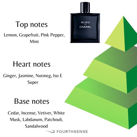 chanel bleu parfum notes